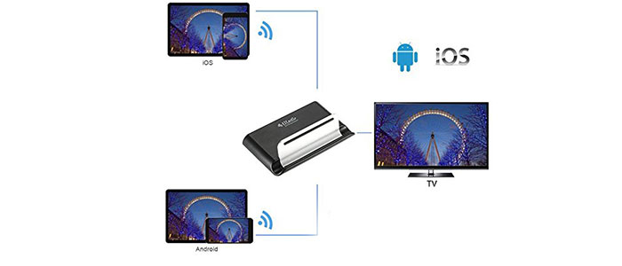 دانگل HDMI ایزی کست Docking Station