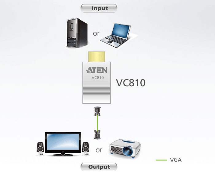 مبدل اتن HDMI to VGA