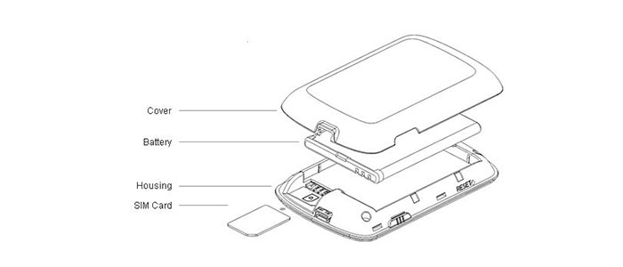 مودم روتر وایرلس جیبی تندا 3G186R 3G