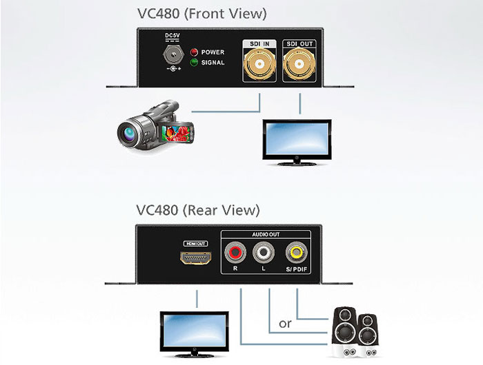 مبدل اتن SDI to HDMI