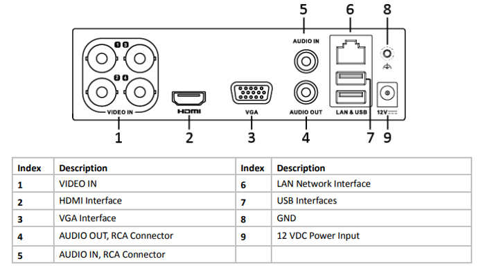 دی وی آر های لوک DVR-104G-F1