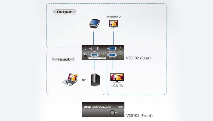 اسپلیتر وی جی ای و صدا اتن 2 پورت VS0102