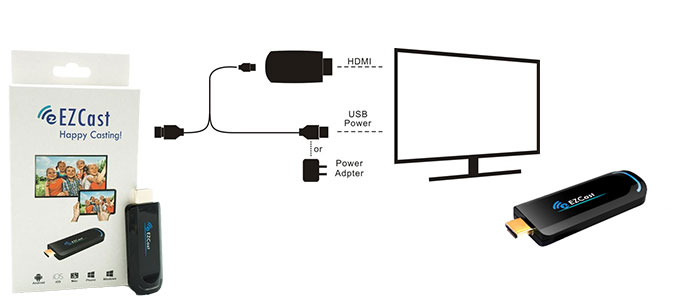 دانگل HDMI ایزی کست A1 2.4G