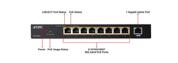 سوئیچ شبکه پلنت 9 پورت GSD-908HP