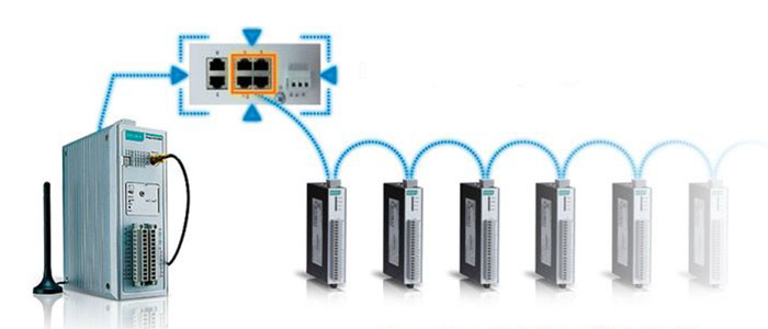 مبدل I-O به اترنت Moxa