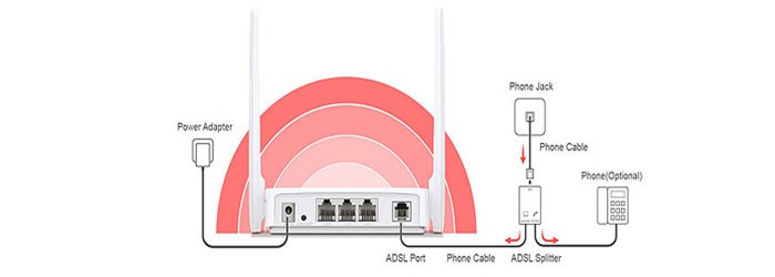  مودم روتر +ADSL2 بی‌ سیم میکروسیس MW-300D 