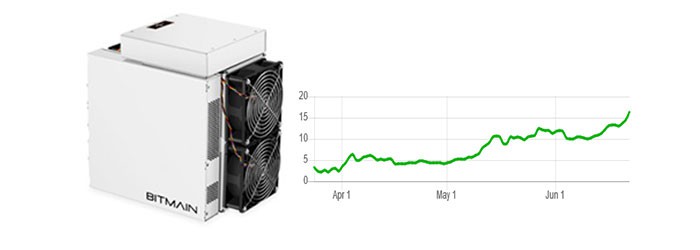 دستگاه انت ماینر بیت مین S17 56Th
