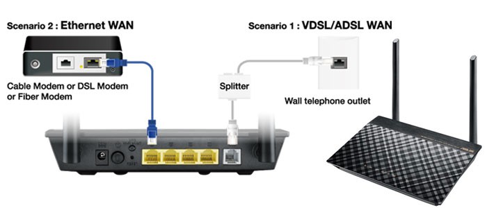 امکانات مودم روتر وایرلس DSL-N16 برند ایسوس