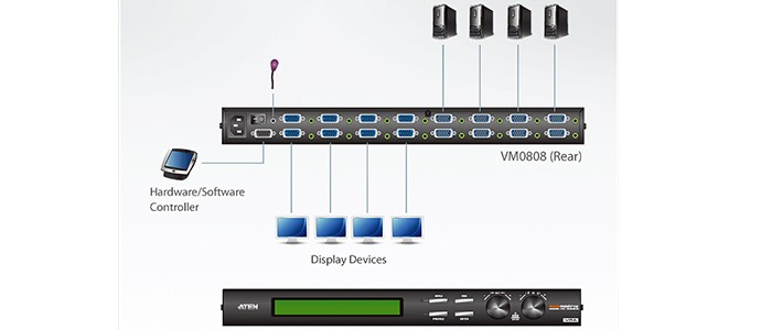 سوئیچ ماتریکس آتن 16 پورت VM0808
