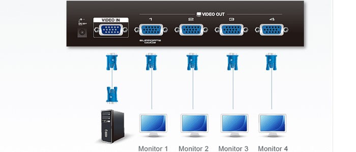 اسپلیتر VGA آتن 4 پورت VS134A