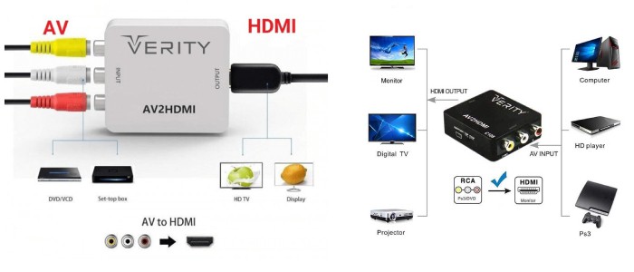 مبدل وریتی HDMI to AV C108