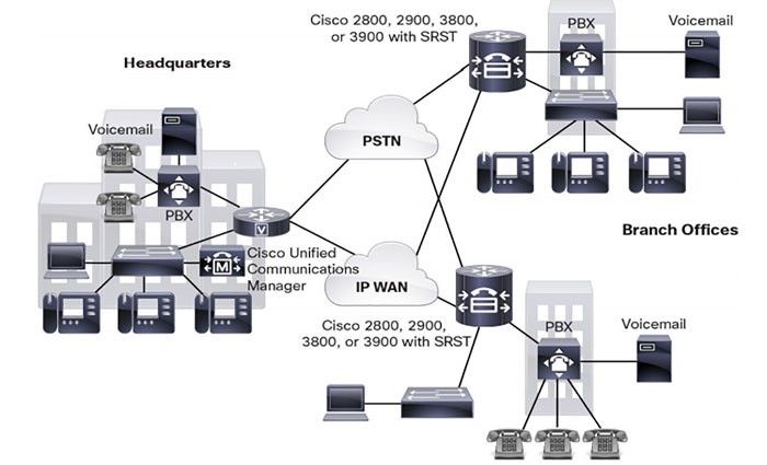 Cisco 3945-K9 Router