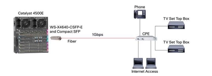 ماژول SFP سیسکو GLC-LH-SM