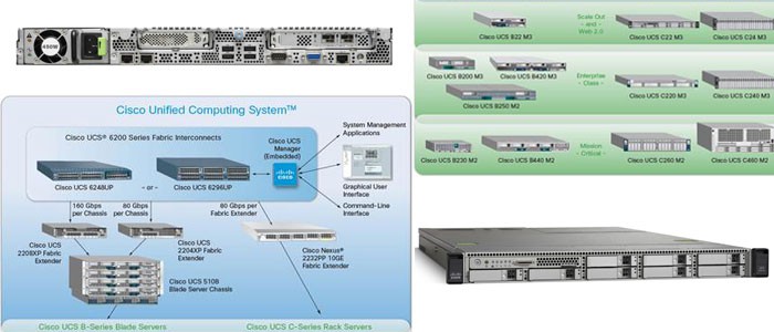 مشخصات فنی سرور رکمونت سیسکو UCS C220 M3: