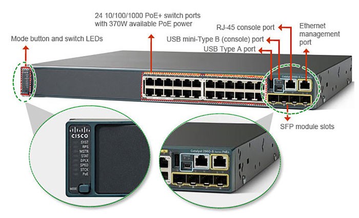 سوییچ POE سیسکو WS-C2960S-24PS-L