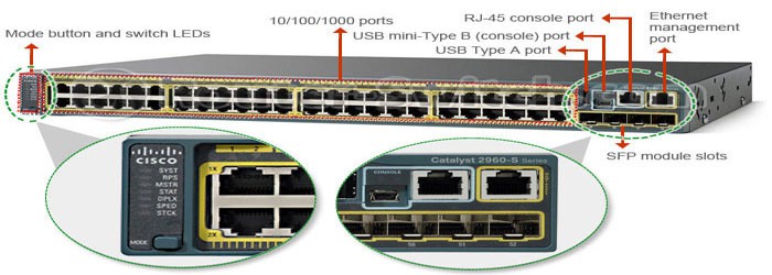 Cisco WS-C2960S-48TS-L 48 Port Managed Switch