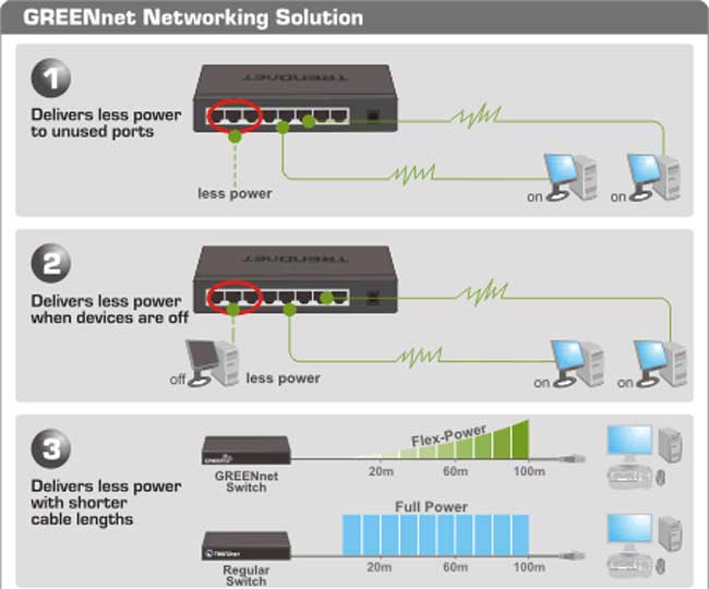 سوئیچ 8 پورت ترندنت Trendnet TEG-S80Dg