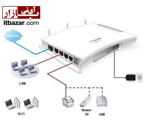 مودم روتر وایرلس درای تک Vigor 2130n