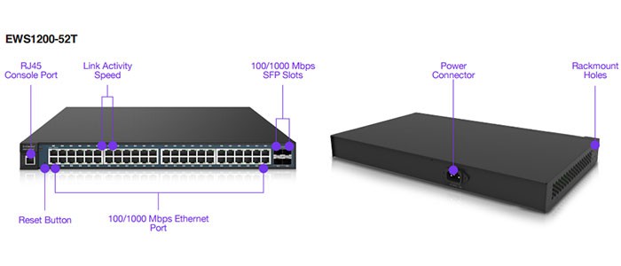پورت های سوئیچ شبکه انجنیوس 48 پورت EWS1200-52T