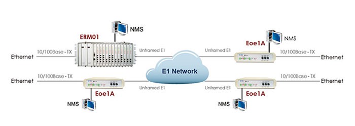 مبدل اترنت به E1 سی تی سی Eoe1A