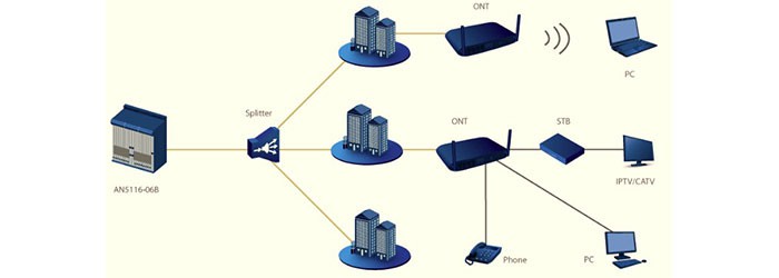 مودم ONT فایبرهوم AN5506-04-F