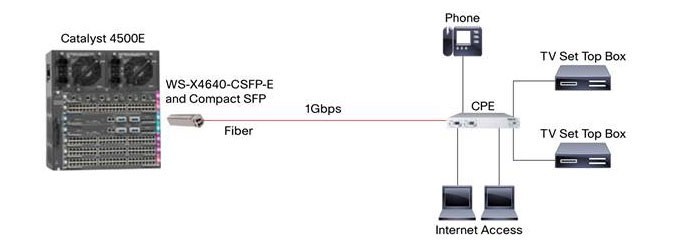 Cisco GLC-T SFP Module