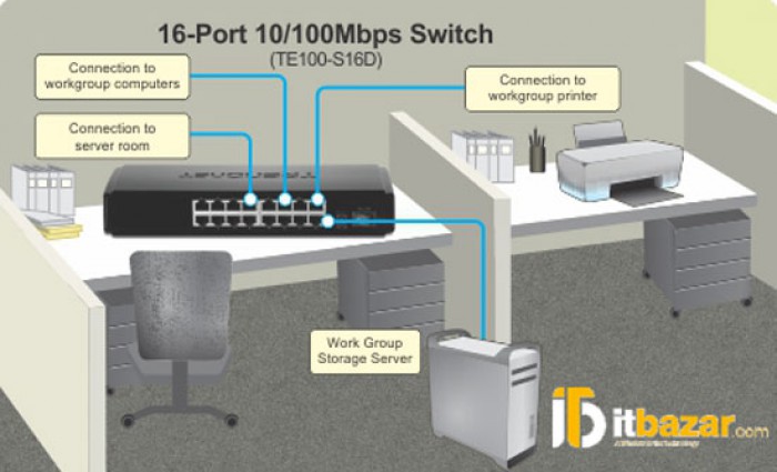 سوئیچ 16 پورت ترندنت Trendnet TE100-S16d