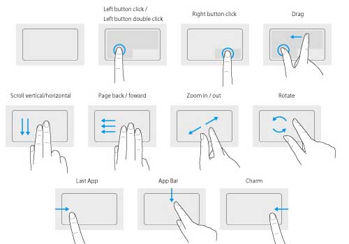 تاچ پد لپ تاپ سونی Laptop Sony SVS 13125CV