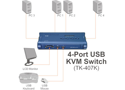 کی وی ام 4 پورت ترندنت Trendnet KVM TK-407K