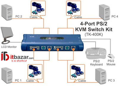 کی وی ام 4 پورت ترندنت Trendnet KVM TK-400K