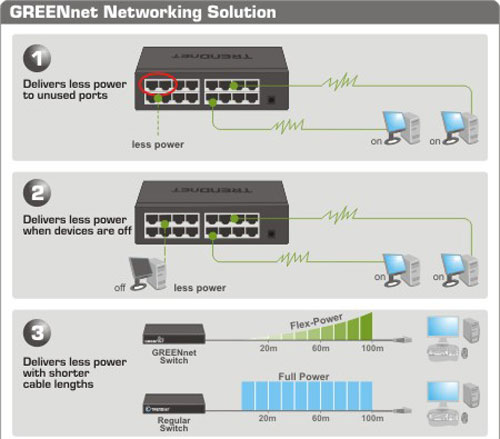 سوئیچ 16 پورت ترندنت Trendnet TE-100S16eg