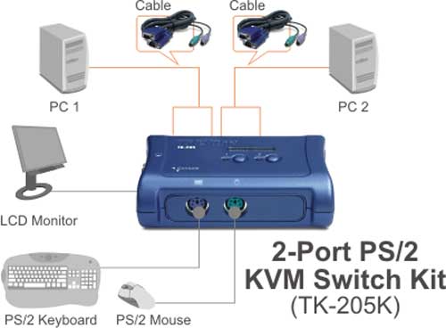 کی وی ام ترندنت KVM Trendnet TK-205K