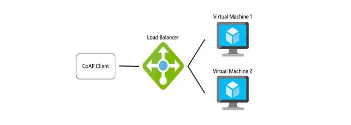 راه اندازی Network load Balancing