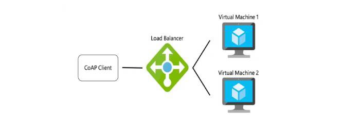 راه اندازی Network load Balancing