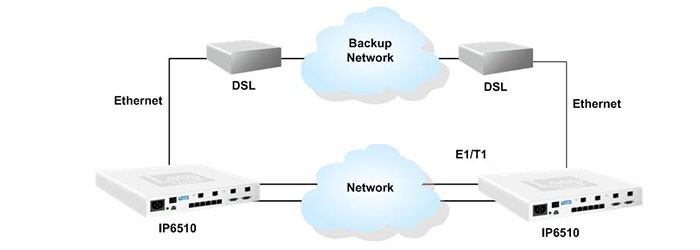 Loop Telecom Loop-IP6510 Router