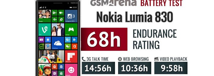 Nokia Lumia 830 BV-L4A Smart Phone Battery