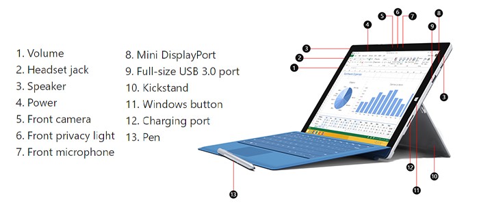 مشخصات پورت های تبلت مایکروسافت مدل سرفیس Pro 3
