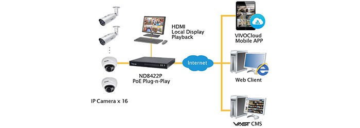 دستگاه ان وی آر ویوتک ND8422P 16CH