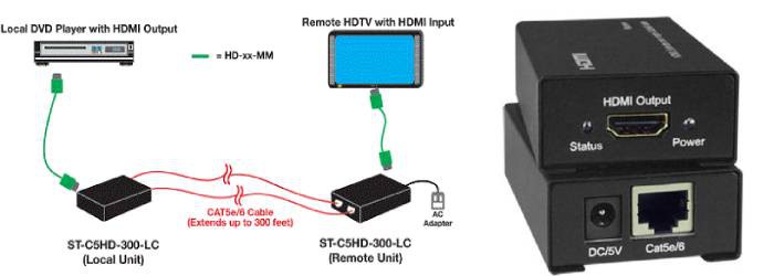 مبدل افزایش طول 60 متر HDMI پی اس پی