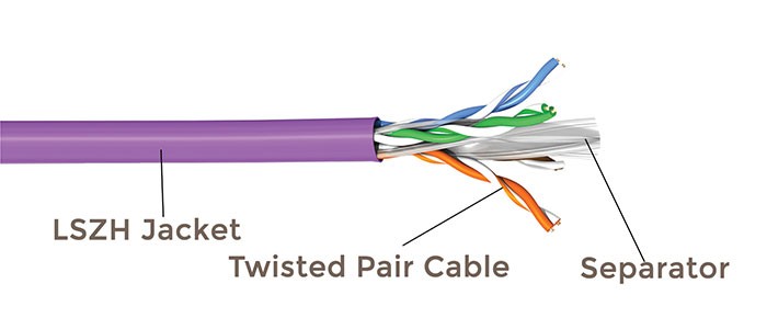 کابل شبکه 305 متری رپیتون CAT6a UTP