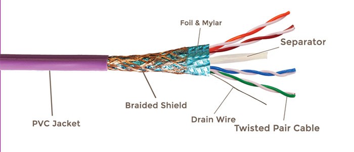 کابل شبکه 305 متری رپیتون CAT6a SFTP 