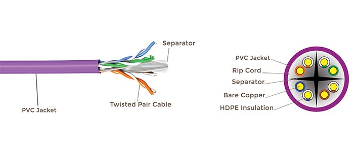  کابل شبکه 100 متری رپیتون CAT6a UTP