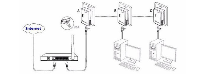 Tenda PH3 AV1000 Gigabit Powerline Adapter Kit