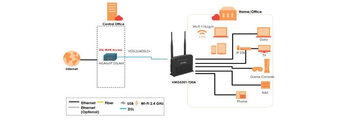 مودم روتر وایرلس زایکسل VMG5301-T20A